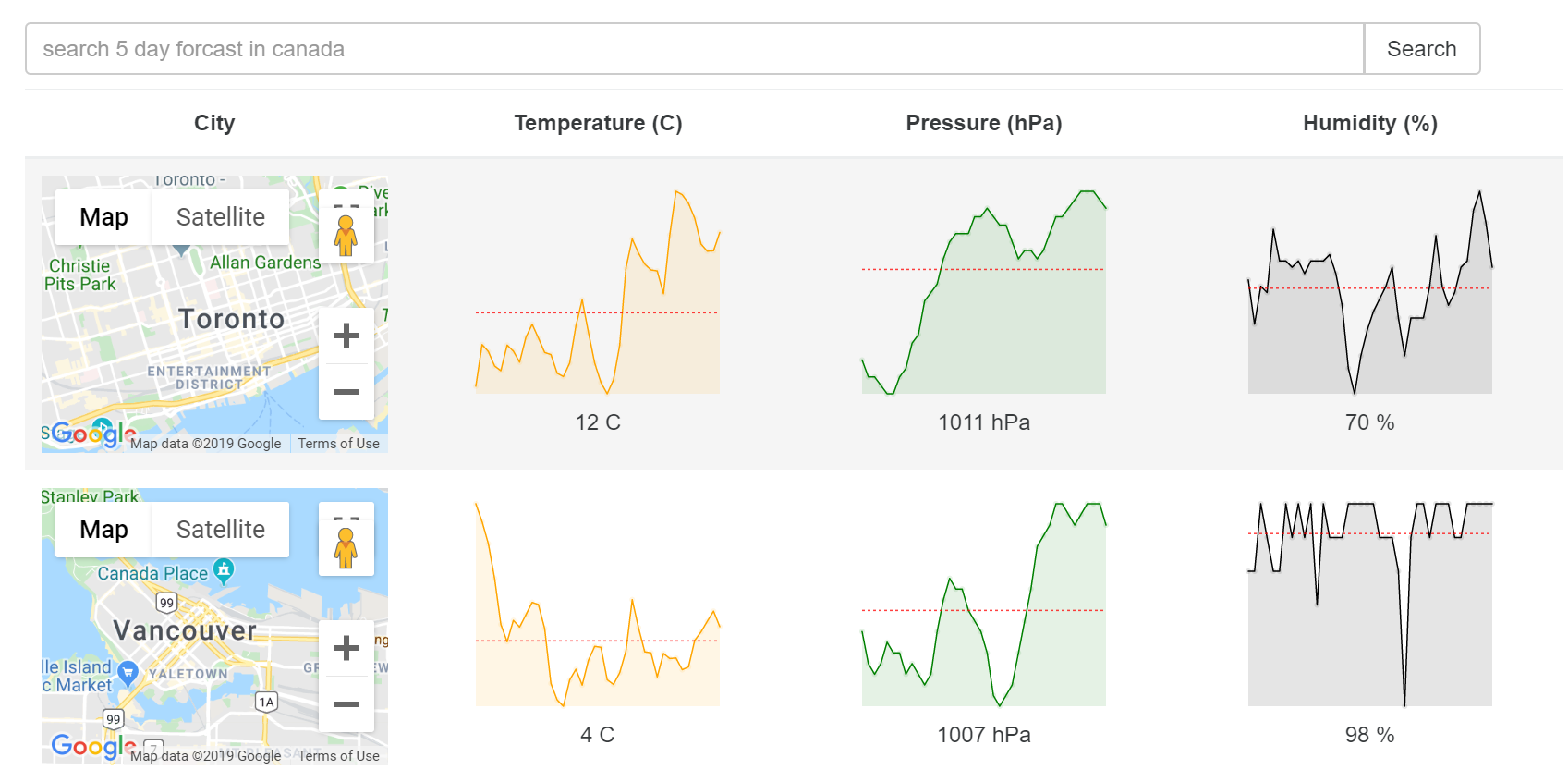 Weather Search